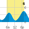 Tide chart for Monument Beach, Buzzards Bay, Massachusetts on 2021/08/6