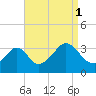 Tide chart for Monument Beach, Buzzards Bay, Massachusetts on 2021/09/1