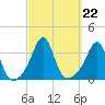Tide chart for Monument Beach, Buzzards Bay, Massachusetts on 2021/09/22