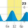 Tide chart for Monument Beach, Buzzards Bay, Massachusetts on 2021/09/23