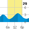 Tide chart for Monument Beach, Buzzards Bay, Massachusetts on 2021/09/29