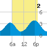 Tide chart for Monument Beach, Buzzards Bay, Massachusetts on 2021/09/2