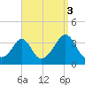 Tide chart for Monument Beach, Buzzards Bay, Massachusetts on 2021/09/3