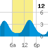 Tide chart for Monument Beach, Buzzards Bay, Massachusetts on 2021/11/12