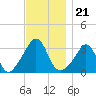 Tide chart for Monument Beach, Buzzards Bay, Massachusetts on 2021/11/21