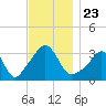 Tide chart for Monument Beach, Buzzards Bay, Massachusetts on 2021/11/23