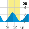 Tide chart for Monument Beach, Buzzards Bay, Massachusetts on 2021/12/23