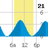 Tide chart for Monument Beach, Buzzards Bay, Massachusetts on 2022/01/21
