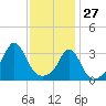 Tide chart for Monument Beach, Buzzards Bay, Massachusetts on 2022/01/27