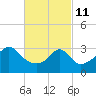 Tide chart for Monument Beach, Buzzards Bay, Massachusetts on 2022/03/11
