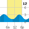Tide chart for Monument Beach, Buzzards Bay, Massachusetts on 2022/03/12