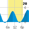 Tide chart for Monument Beach, Buzzards Bay, Massachusetts on 2022/03/20