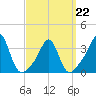 Tide chart for Monument Beach, Buzzards Bay, Massachusetts on 2022/03/22