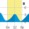 Tide chart for Monument Beach, Buzzards Bay, Massachusetts on 2022/03/8