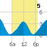 Tide chart for Monument Beach, Buzzards Bay, Massachusetts on 2022/04/5