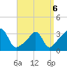 Tide chart for Monument Beach, Buzzards Bay, Massachusetts on 2022/04/6
