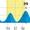 Tide chart for Monument Beach, Buzzards Bay, Massachusetts on 2022/05/29