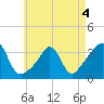 Tide chart for Monument Beach, Buzzards Bay, Massachusetts on 2022/05/4