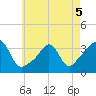Tide chart for Monument Beach, Buzzards Bay, Massachusetts on 2022/05/5