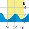 Tide chart for Monument Beach, Buzzards Bay, Massachusetts on 2022/05/6