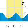 Tide chart for Monument Beach, Buzzards Bay, Massachusetts on 2022/05/7