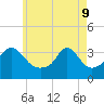 Tide chart for Monument Beach, Buzzards Bay, Massachusetts on 2022/05/9