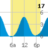 Tide chart for Monument Beach, Buzzards Bay, Massachusetts on 2022/07/17