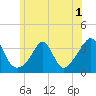 Tide chart for Monument Beach, Buzzards Bay, Massachusetts on 2022/07/1