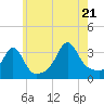 Tide chart for Monument Beach, Buzzards Bay, Massachusetts on 2022/07/21