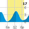 Tide chart for Monument Beach, Massachusetts on 2022/08/17