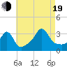 Tide chart for Monument Beach, Massachusetts on 2022/08/19