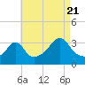 Tide chart for Monument Beach, Massachusetts on 2022/08/21