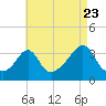 Tide chart for Monument Beach, Massachusetts on 2022/08/23