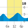 Tide chart for Monument Beach, Buzzards Bay, Massachusetts on 2022/09/18
