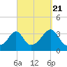 Tide chart for Monument Beach, Buzzards Bay, Massachusetts on 2022/09/21