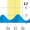 Tide chart for Monument Beach, Buzzards Bay, Massachusetts on 2022/11/17