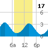 Tide chart for Monument Beach, Buzzards Bay, Massachusetts on 2022/12/17