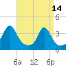 Tide chart for Monument Beach, Buzzards Bay, Massachusetts on 2023/04/14