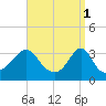 Tide chart for Monument Beach, Buzzards Bay, Massachusetts on 2023/04/1