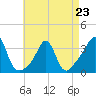 Tide chart for Monument Beach, Buzzards Bay, Massachusetts on 2023/04/23