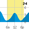 Tide chart for Monument Beach, Buzzards Bay, Massachusetts on 2023/04/24