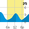 Tide chart for Monument Beach, Buzzards Bay, Massachusetts on 2023/04/25