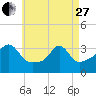 Tide chart for Monument Beach, Buzzards Bay, Massachusetts on 2023/04/27
