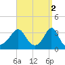 Tide chart for Monument Beach, Buzzards Bay, Massachusetts on 2023/04/2