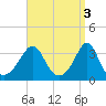 Tide chart for Monument Beach, Buzzards Bay, Massachusetts on 2023/04/3