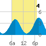 Tide chart for Monument Beach, Buzzards Bay, Massachusetts on 2023/04/4
