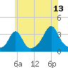 Tide chart for Monument Beach, Buzzards Bay, Massachusetts on 2023/07/13