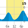 Tide chart for Monument Beach, Buzzards Bay, Massachusetts on 2023/07/15