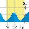 Tide chart for Monument Beach, Buzzards Bay, Massachusetts on 2023/07/21