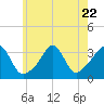 Tide chart for Monument Beach, Buzzards Bay, Massachusetts on 2023/07/22